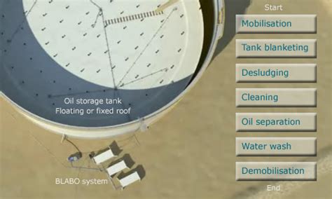 TANK CLEANING PROCESS - Oreco