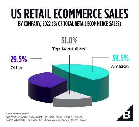 Ecommerce The History And Future Of Online Shopping