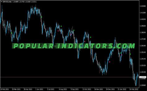 Ma Crossover Signal V1 MT4 Indicators Mq4 Ex4 Popular