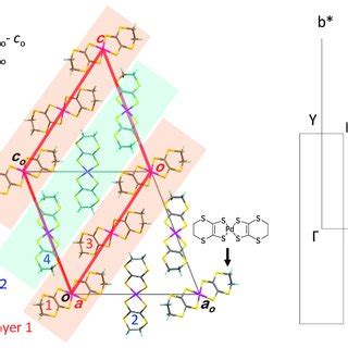 Color Online Crystal Structure Of Pd Dddt 2 Shown In The Ac