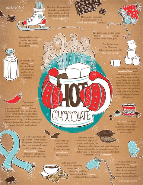 The History Of Hot Chocolate