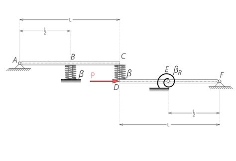 The Figure Shows An Idealized Structure Consisting Of Rigid Quizlet