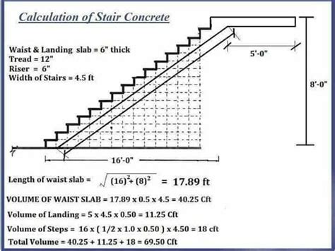 calculate slopes  gradients artofit