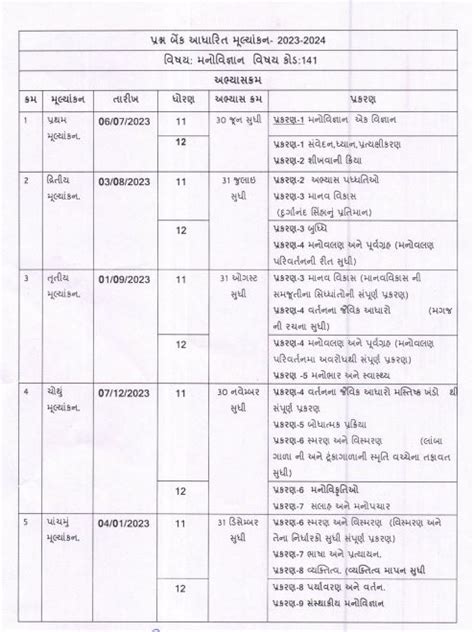 Gujarat Board Class 12 Psychology Syllabus 2024 Gseb Hsc Important