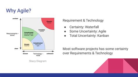 Agile Scrum Certified Scrum Master Crash Course PPT