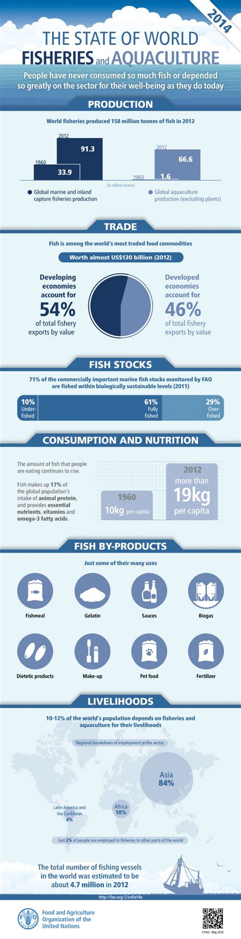 Overfishing, Climate Change and Hunger - Impakter