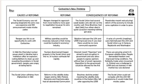 Gorbachevs New Thinking Teaching Resources