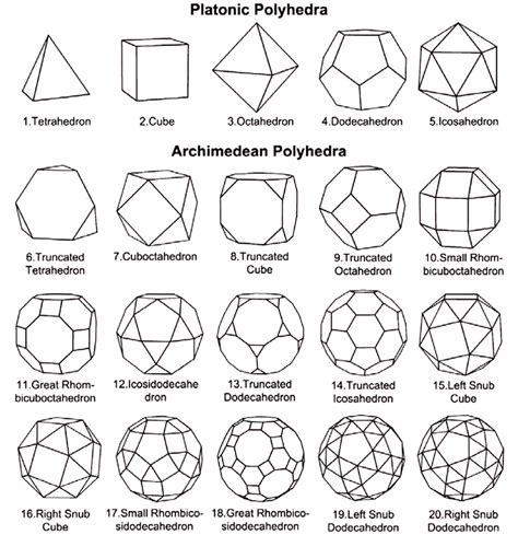 Platonic And Archimedean Polyhedra Download Scientific Diagram