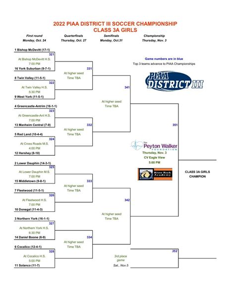 District 3 Class 3a Girls Soccer Bracket First Round