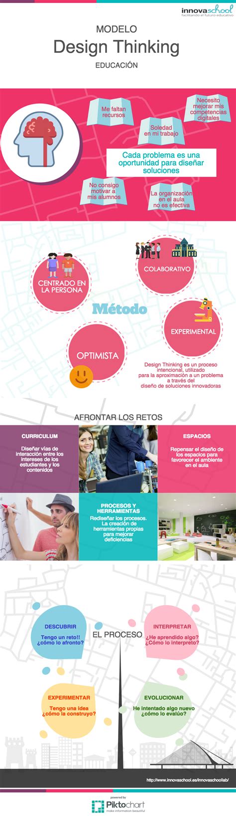 CLARA INFOGRAFÍA DEL DT Muy útil para la comprensión del DT y para su