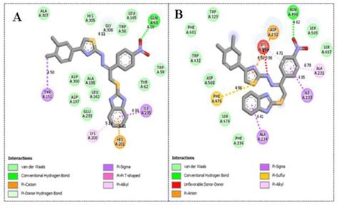 Molecules Free Full Text Synthesis Of Novel Benzimidazole Based