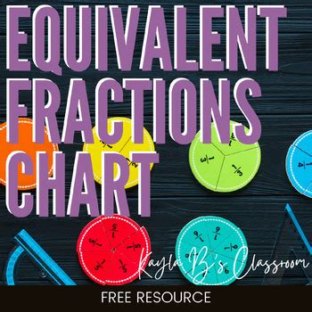 Equivalent Fractions Chart by Kayla B's Classroom | TPT