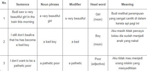 Contoh Kalimat Adjective Clause Dan Adjective Phrase Pulp