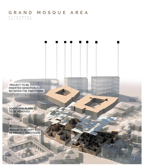 A Lever for Negotiating the Revitalization of the Historic City of