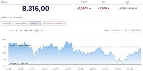 Una estrategia Cortos en Euro Stoxx Estrategias de Inversión