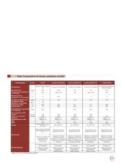 R A Tabla Comparativa De Gases Sustitutos Del R R A Tabla