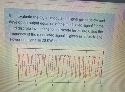 Solved 6 Evaluate The Digital Modulated Signal Given Below Chegg