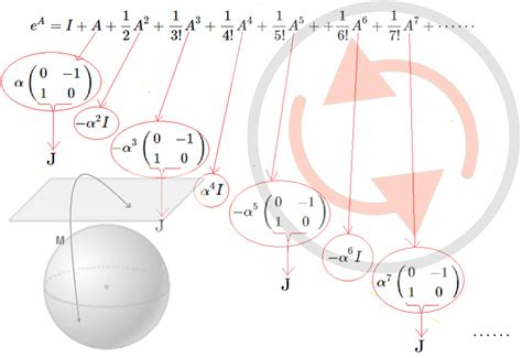 Aplicaciones Algebra De Lie Fomalizaci N