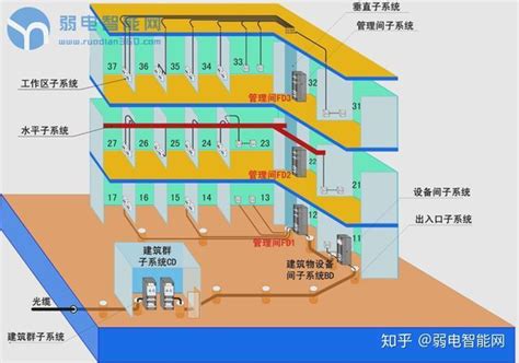 学校老师教我们的综合布线施工图绘制基础知识 知乎