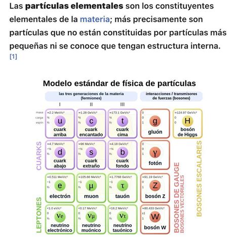 Que Son Las Particulas Elementales Algo Corto Xfaa Doy Coronita