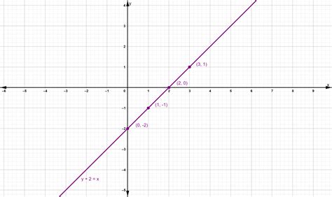 big ideas math algebra 1 1