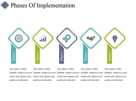 Phases Of Implementation Ppt PowerPoint Presentation Layouts Examples