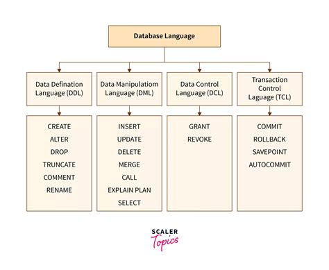 Tcl Commands In Sql Scaler Topics