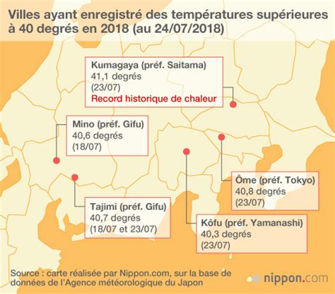 Canicule Au Japon Des Records De Temp Rature Dans Tout Le Pays