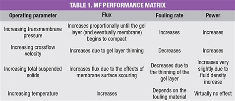 Water_Table1 - Chemical Engineering