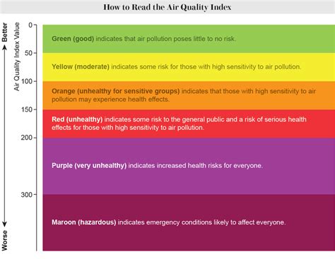 How to Use the Air Quality Index | Scientific American