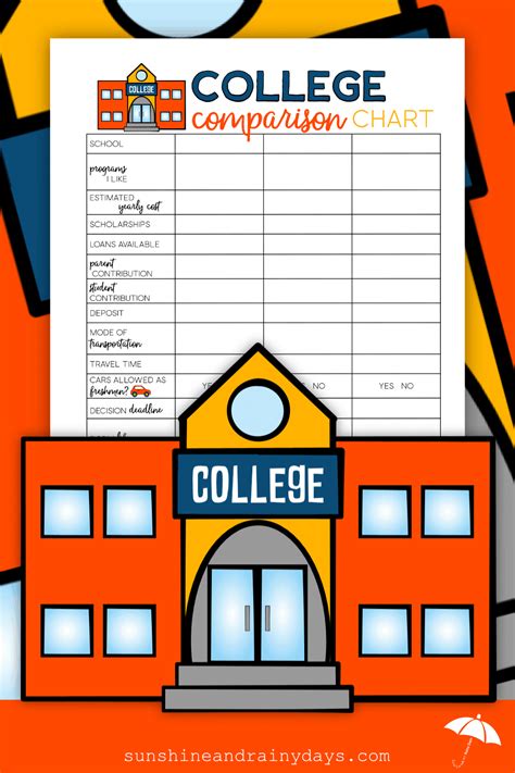 College Comparison Chart - Sunshine and Rainy Days