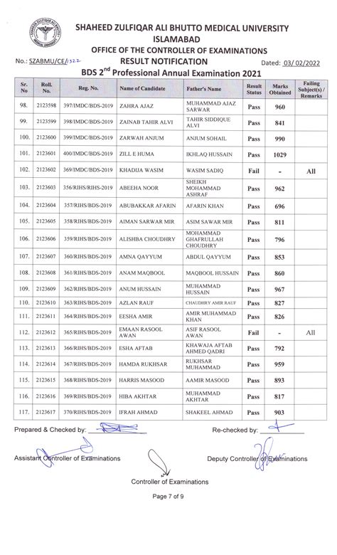 Result Notification Of Bds Second Professional Annual Examination