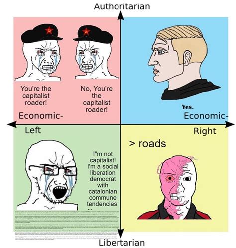 Political Compass Reaction To Being Called A Capitalist Roader 走资派