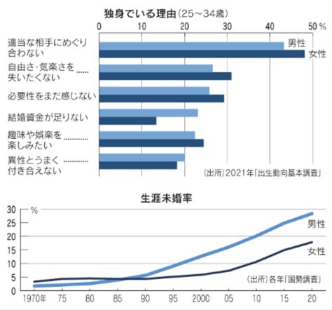 日本経済新聞 電子版（日経電子版）さんの人気ツイート（古い順） ついふぁん！