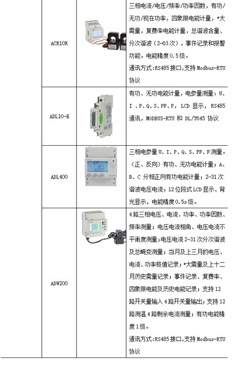 浅谈物联网技术应用在建筑能耗预测系统中安科瑞预付费系统 能耗管理系统 无线远传电表 安科瑞电气股份有限公司