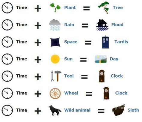 Little Alchemy Clocks and Time Zones for Kids