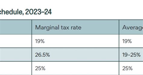 Corporation Tax Schedule 2023 24 Ifs Taxlab