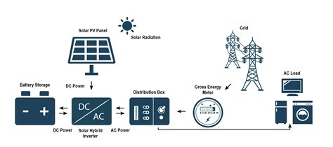 How A Solar System Works