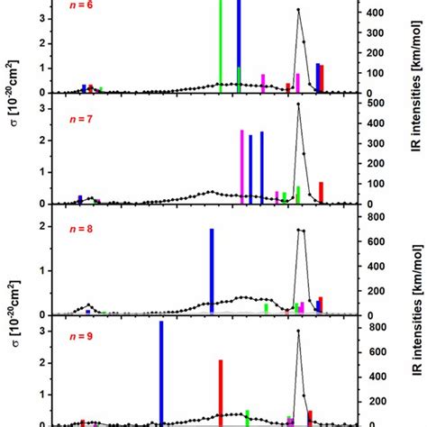 A Experimental Photodissociation Spectrum Of C2HO3H2O B