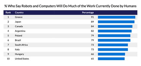 23 Artificial Intelligence And Job Loss Statistics 2023 How Job