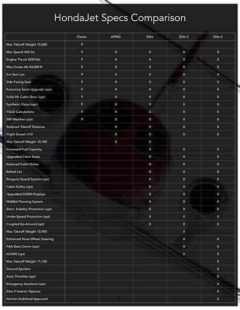 HondaJet Models | HondaJet APMG | HondaJet Elite | HondaJet Elite S