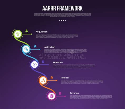 AARRR Pirate Metrics Framework Infographic Template With Creative