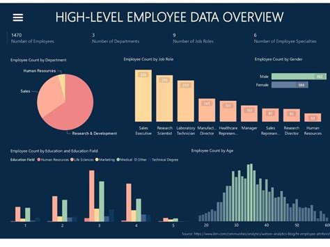 Hr Analytics Dashboard In Power Bi Eloquens Photos Sexiz Pix