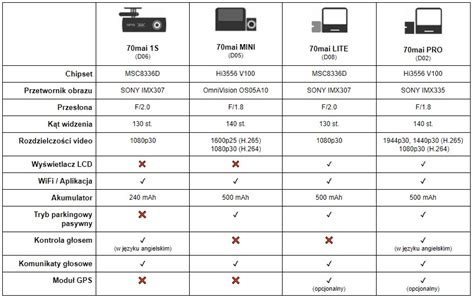 Xiaomi 70 Mai Hd Xiaomi Note Ru