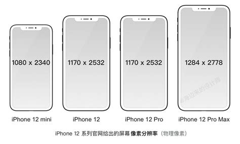 Iphone 12发布后的ui界面设计基准尺寸是什么？ 25学堂