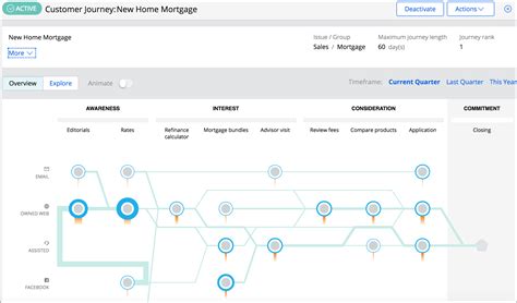 Pegasystems Crm Klantinteractie Pega Sales Automation En Pega