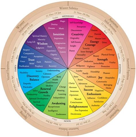 Color Theory Wheel - Carly Jamison