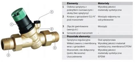 Regulator ciśnienia wody Honeywell D05FS-11/4A - Epiecyki