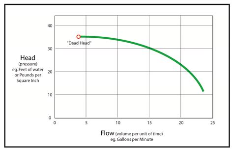 How To Calculate Pumping Power