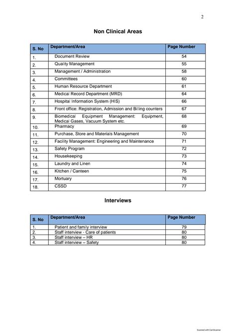 Solution Checklist Nabh 5th Edition Studypool